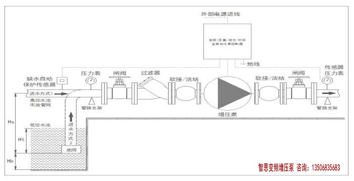 变频水泵变频增压泵的安装方法和流程