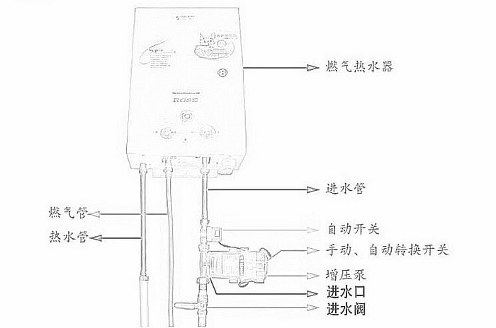 燃气热水器增压泵安装方法及图解