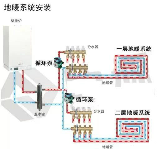 循环泵安装示意图